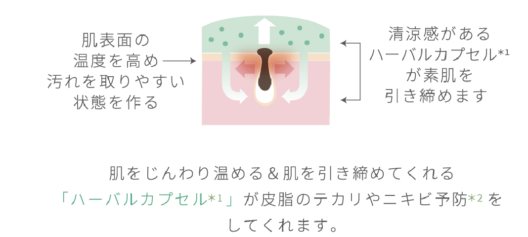 肌イメージ