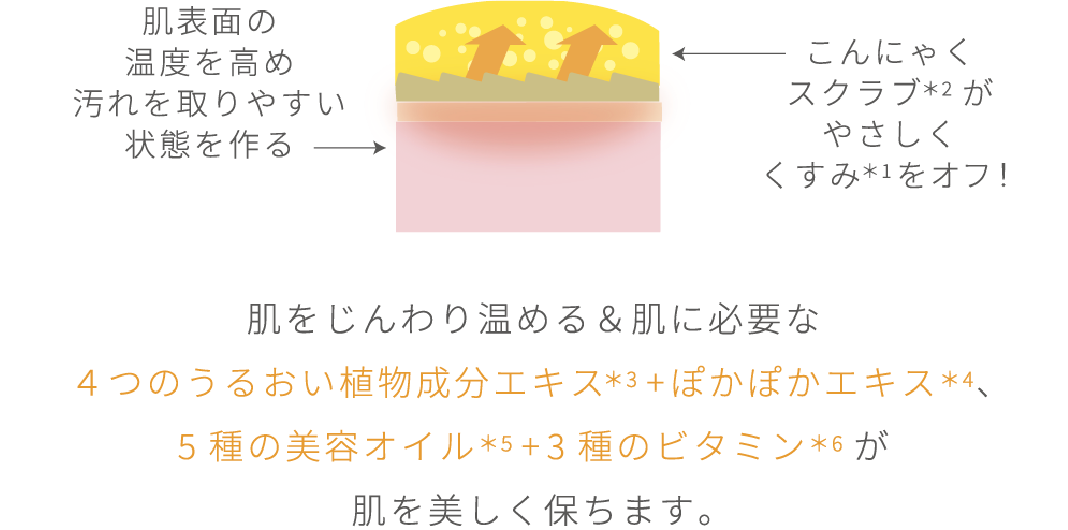 毛穴図解